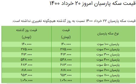 قیمت سکه، طلا و دلار در بازار امروز + جدول/۲۲ خرداد ۱۴۰۰