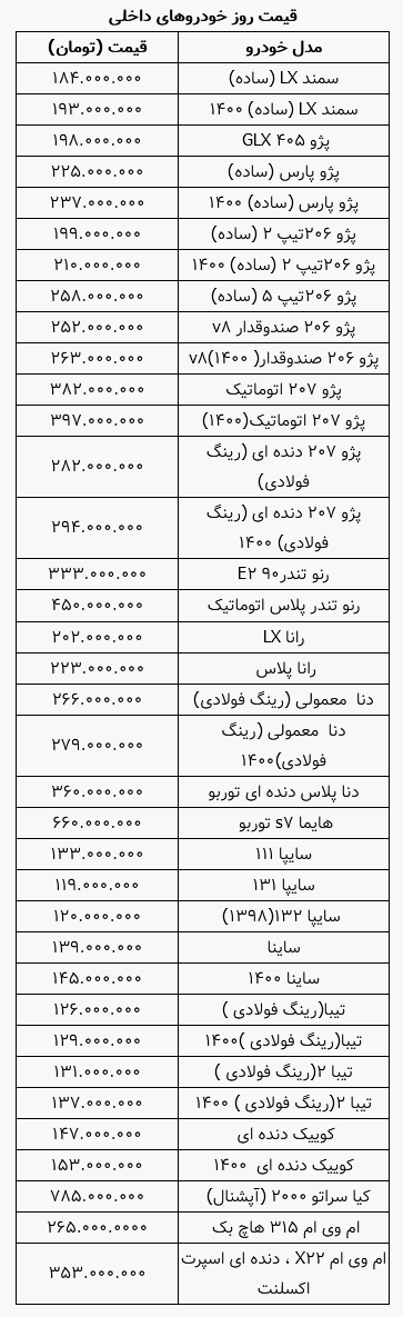 جدول آخرین قیمت محصولات پرفروش ایران خودرو و سایپا با افزایش ۳ میلیون تومانی