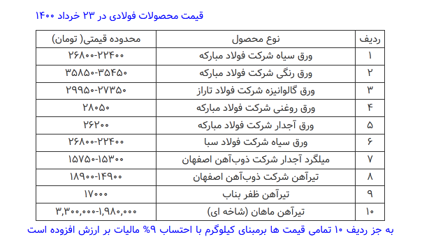 قیمت محصولات فولادی امروز ۲۳ خرداد+ جدول