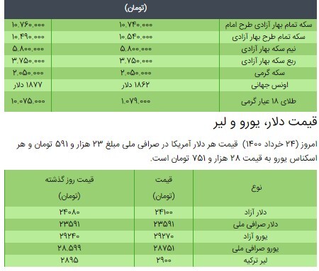 قیمت سکه، طلا و دلار در بازار امروز + جدول/ ۲۴ خرداد ۱۴۰۰