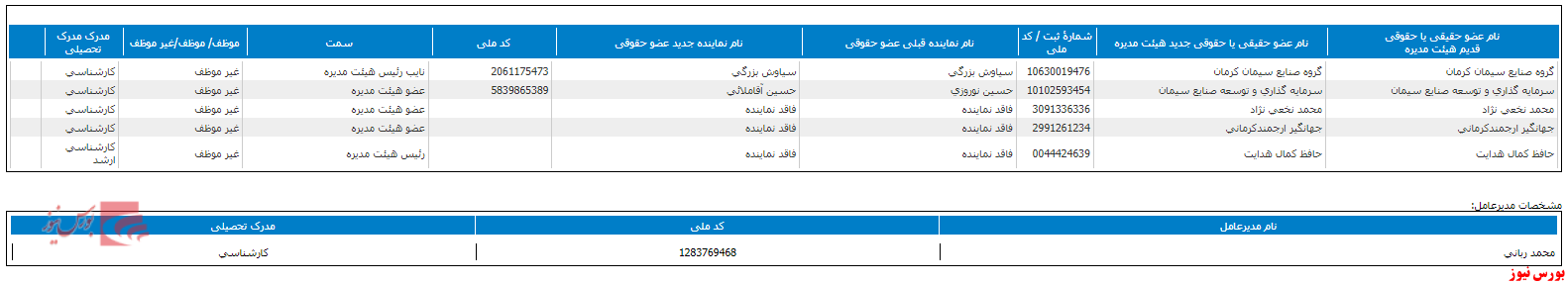 تعیین هیات مدیره جدید 