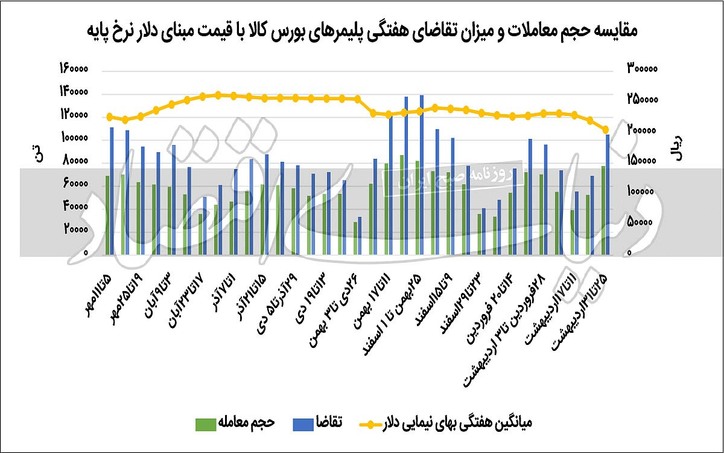 آغاز یا پایان دلهره قیمت پلیمرها؟