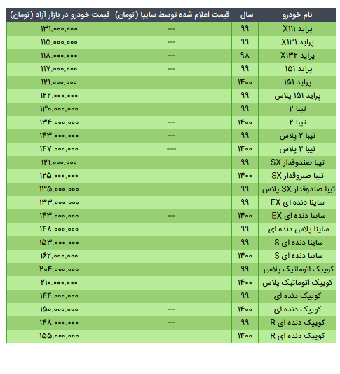 قیمت محصولات سایپا در ۳ خرداد ۱۴۰۰+ جدول