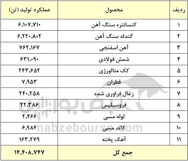 افزایش سرمایه میدکو چه زمانی انجام می‌شود؟ چقدر سود به ازای هر سهم تقسیم شد؟