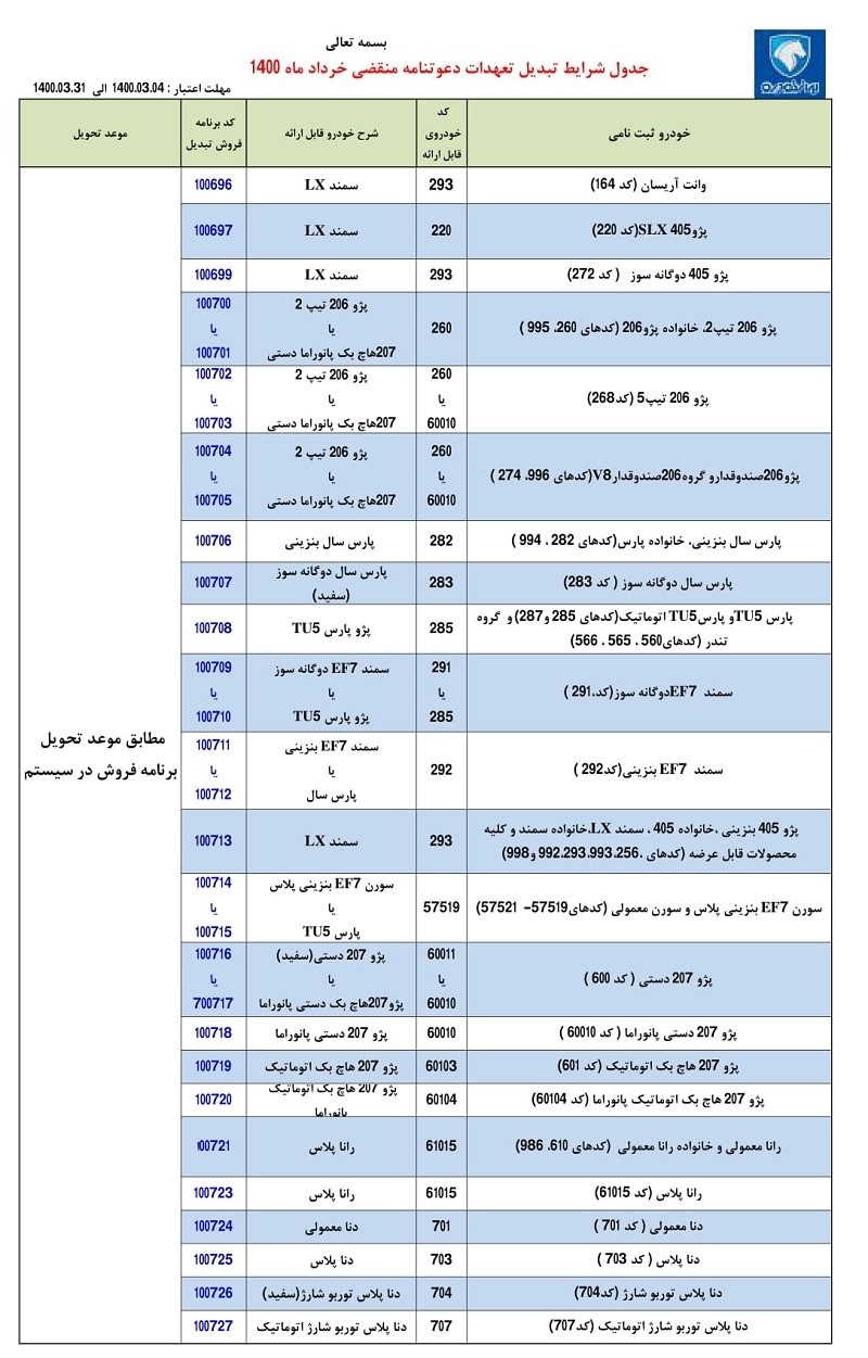 جزییات طرح تبدیل حواله‌های ایران خودرو به سایر محصولات از امروز ۴ خرداد ۱۴۰۰+جدول