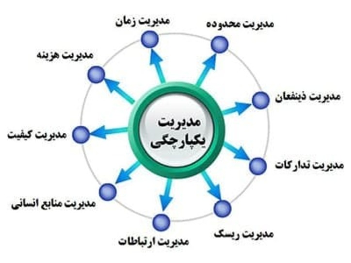 فراخوان 