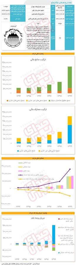 «کچاد» زیر ذره بین