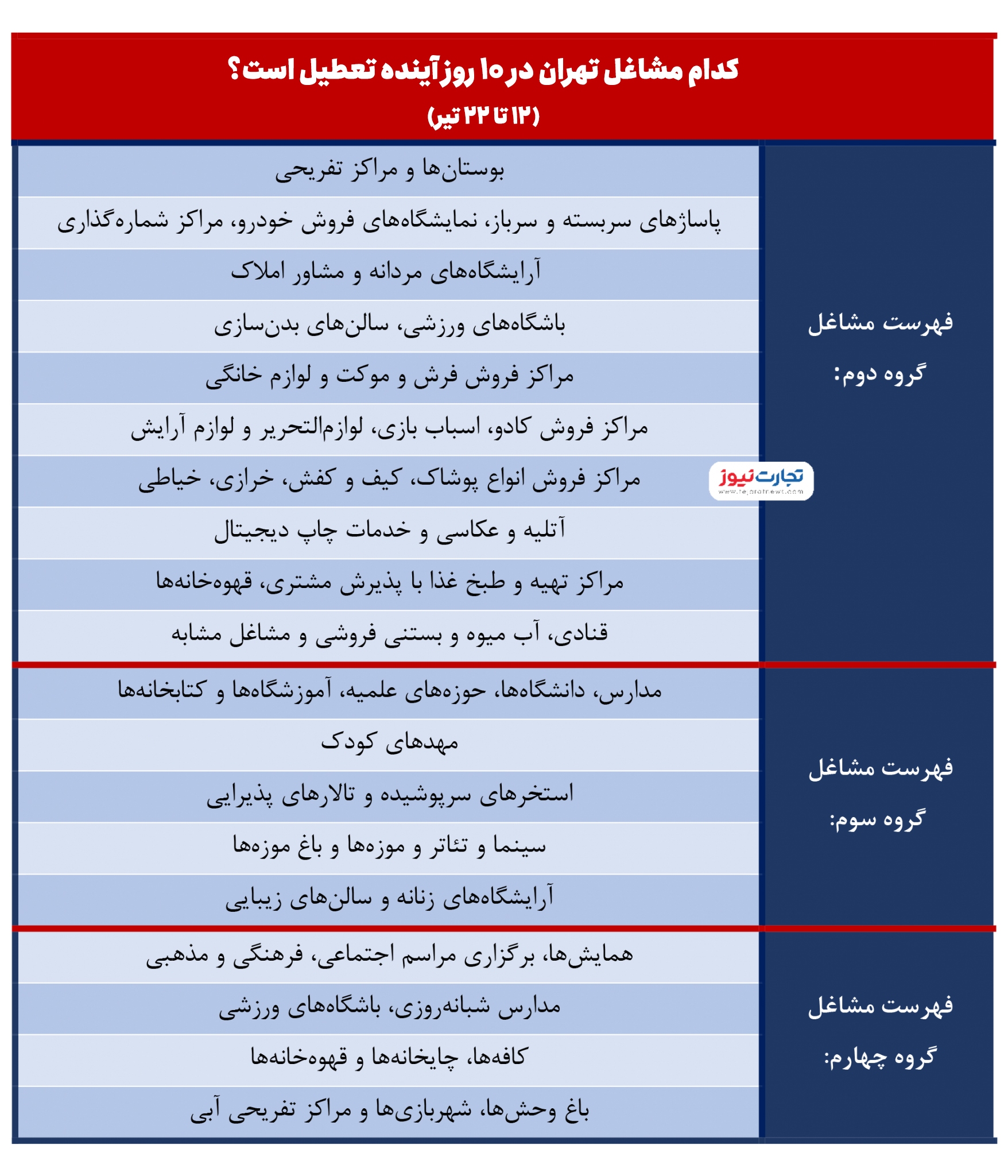 آیا تهران تعطیل می‌شود؟ + جدول مشاغل و اماکن تعطیل