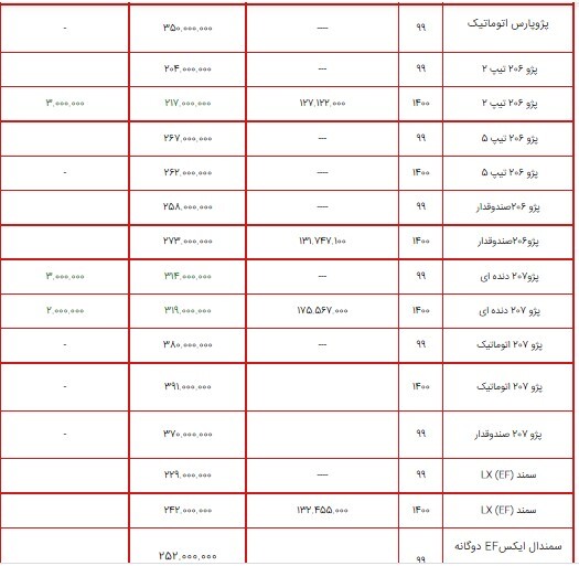 لیست قیمت محصولات ایران خودرو ۱۳ تیر ۱۴۰۰ + جدول