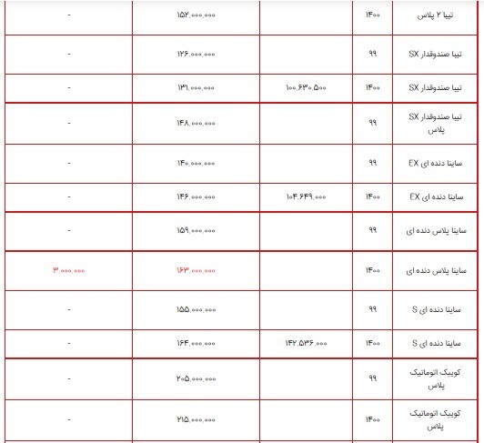 لیست قیمت محصولات سایپا ۱۳ تیر ۱۴۰۰ + جدول/ کاهش قیمت ساینا پلاس دنده‌ای