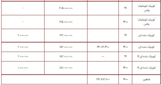 لیست قیمت محصولات سایپا ۱۳ تیر ۱۴۰۰ + جدول/ کاهش قیمت ساینا پلاس دنده‌ای