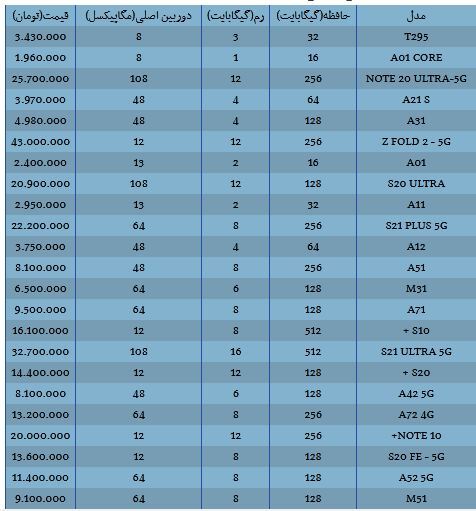 لیست قیمت انواع گوشی سامسونگ ۱۴ تیر ۱۴۰۰+جدول