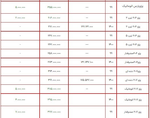لیست قیمت محصولات ایران خودرو ۱۵ تیر ۱۴۰۰ + جدول/ افزایش ۱ تا ۷ میلیون تومانی خودرو‌ها