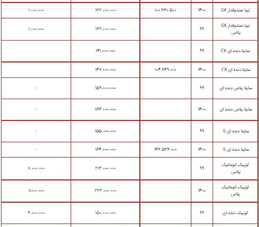 لیست قیمت محصولات سایپا ۱۵ تیر ۱۴۰۰ + جدول/افزایش ۸ میلیون تومانی کوییک اتوماتیک پلاس