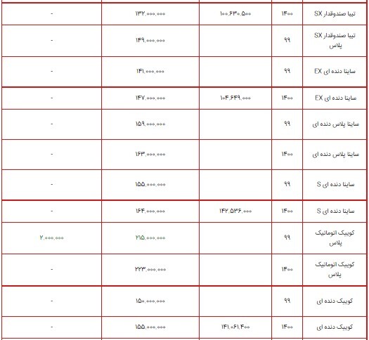 لیست قیمت محصولات سایپا ۱۶ تیر ۱۴۰۰ + جدول