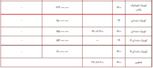 لیست قیمت محصولات سایپا ۱۶ تیر ۱۴۰۰ + جدول