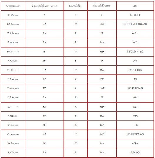 لیست قیمت انواع گوشی سامسونگ ۱۷ تیر ۱۴۰۰+جدول مشخصات