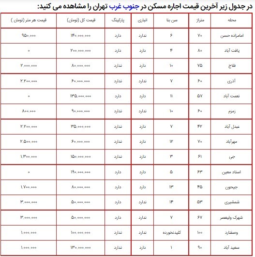 جدول نرخ اجاره خانه در مناطق جنوب غرب تهران ۱۷ تیر ۱۴۰۰