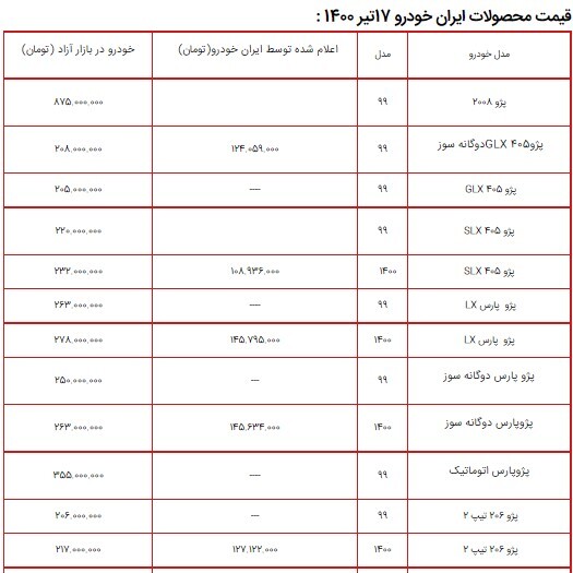 لیست قیمت محصولات ایران خودرو ۱۷ تیر ۱۴۰۰ + جدول