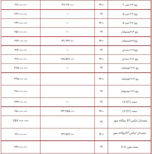 لیست قیمت محصولات ایران خودرو ۱۷ تیر ۱۴۰۰ + جدول