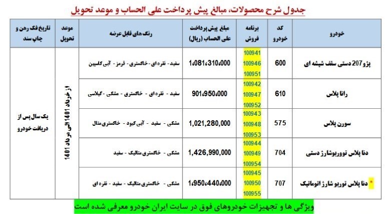 جزئیات طرح جدید پیش فروش ۵ محصول ایران خودرو ویژه تیر ۱۴۰۰