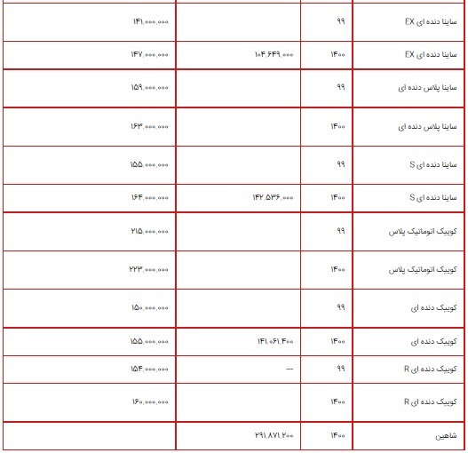لیست قیمت محصولات سایپا ۱۹ تیر ۱۴۰۰ + جدول/ ثبات در قیمت محصولات سایپا