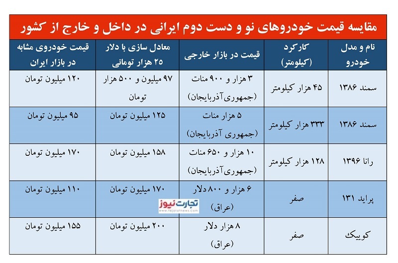 قیمت خودرو‌های ایرانی در عراق چند است؟ + جدول