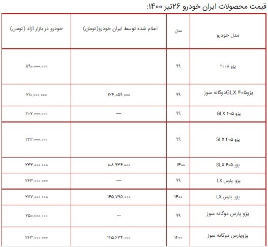 قیمت محصولات ایران خودرو ۲۶ تیر ۱۴۰۰ + جدول