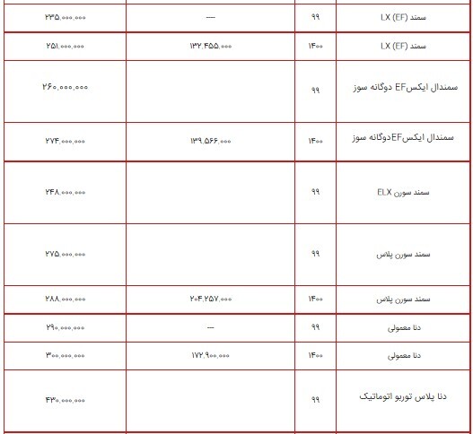 قیمت محصولات ایران خودرو ۲۶ تیر ۱۴۰۰ + جدول