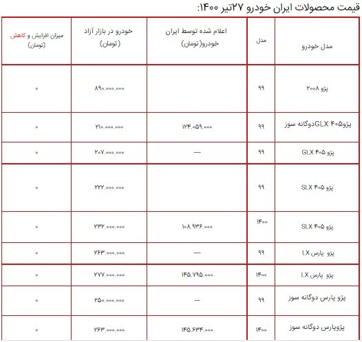 قیمت محصولات ایران خودرو ۲۷ تیر ۱۴۰۰ + جدول/افزایش ۵ میلیون تومانی رانا LX و پژوپارس اتوماتیک