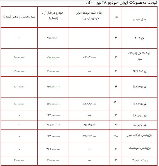 قیمت محصولات ایران خودرو ۲۸ تیر ۱۴۰۰ + جدول/افزایش ۸ میلیون تومانی پژو ۴۰۵ SLX