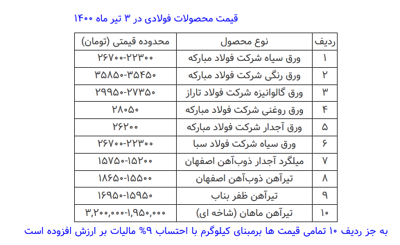 قیمت محصولات فولادی امروز ۳ تیرماه+ جدول