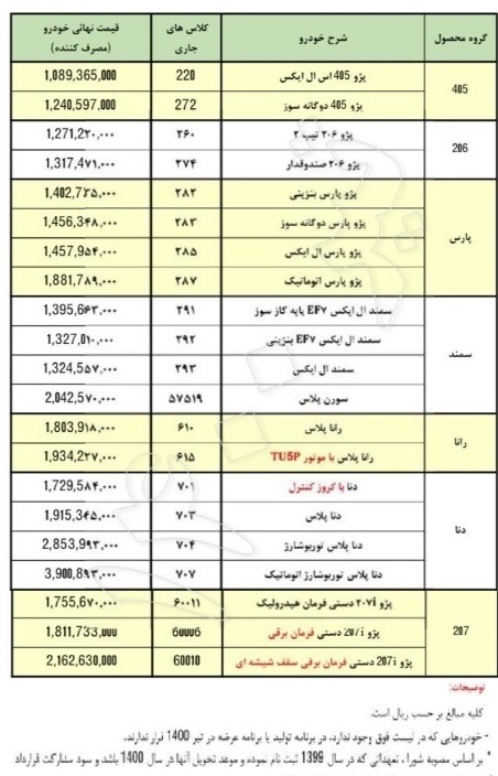 قیمت جدید۲۱ محصول ایران خودرو در محدوده ۱۰۸ و ۳۹۰ میلیون تومانی منتشر شد