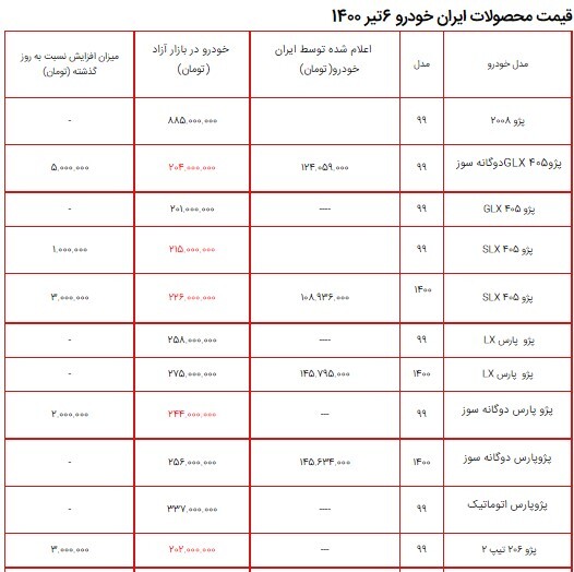 قیمت محصولات ایران خودرو ۶ تیر ۱۴۰۰ + جدول