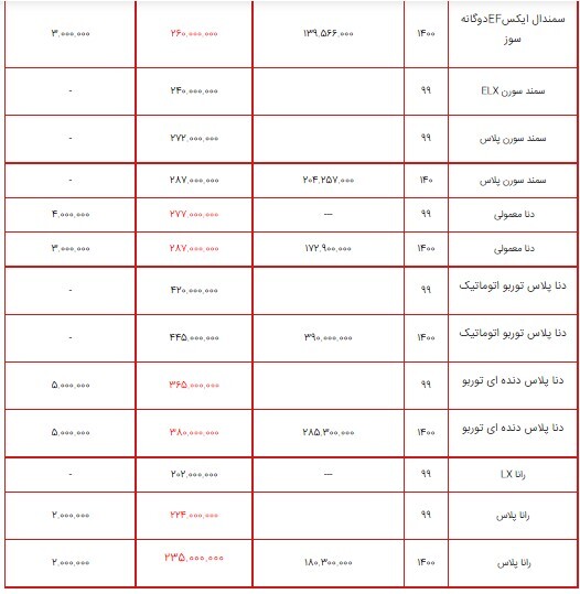 قیمت محصولات ایران خودرو ۶ تیر ۱۴۰۰ + جدول