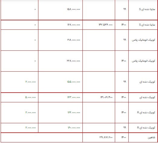 قیمت محصولات سایپا ۱۶ مرداد ۱۴۰۰ + جدول/ افزایش ۵ میلیون تومانی کوییک دنده‌ای