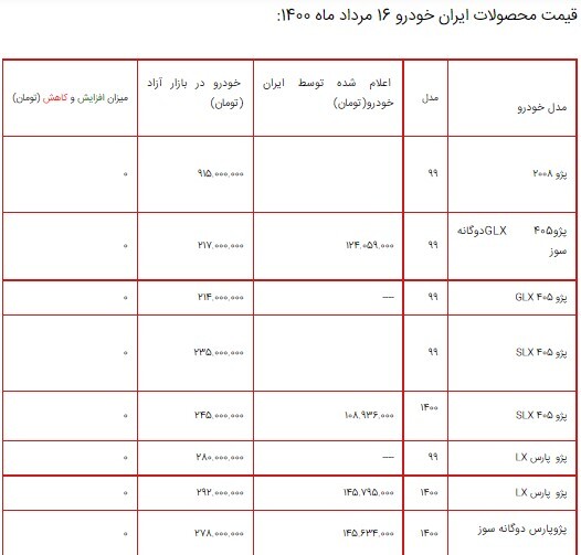 قیمت محصولات ایران خودرو ۱۶ مرداد ۱۴۰۰ + جدول/افزایش قیمت محصولات ایران خودرو
