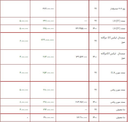 قیمت محصولات ایران خودرو ۱۶ مرداد ۱۴۰۰ + جدول/افزایش قیمت محصولات ایران خودرو