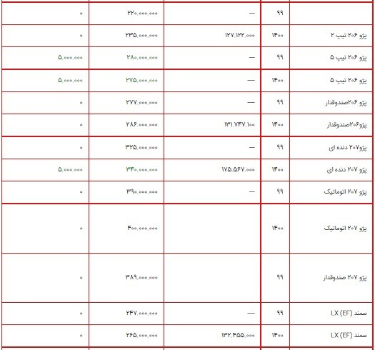 قیمت محصولات ایران خودرو ۱۸ مرداد ۱۴۰۰ + جدول/افزایش ۵ میلیون تومانی برخی از محصولات ایران خودرو