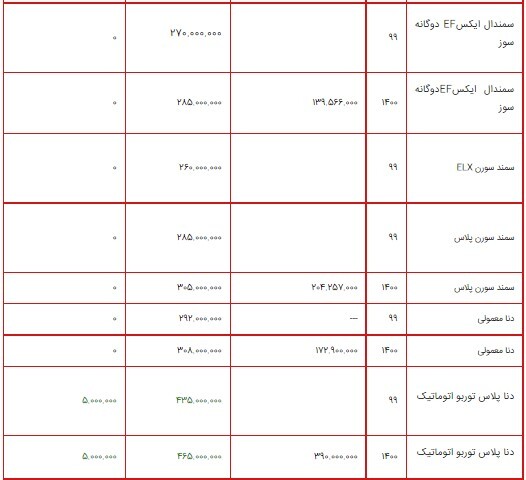 قیمت محصولات ایران خودرو ۱۸ مرداد ۱۴۰۰ + جدول/افزایش ۵ میلیون تومانی برخی از محصولات ایران خودرو