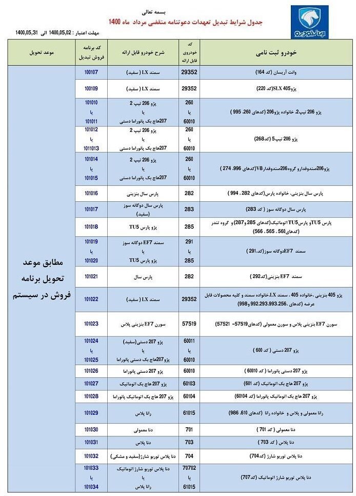 طرح تبدیل حواله‌های ایران خودرو به سایر محصولات + جدول مرداد ۱۴۰۰