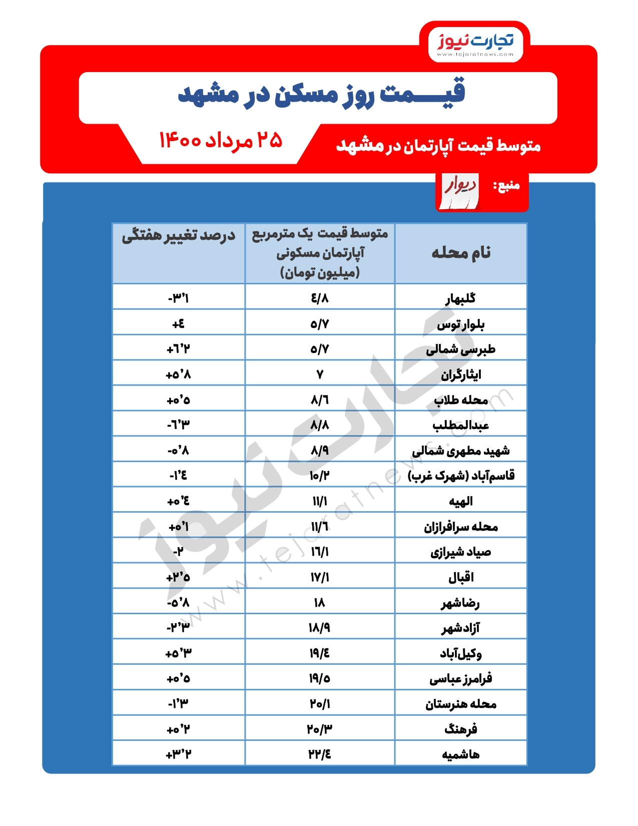 لیستی از مناطق ارزان قیمت مشهد برای خرید آپارتمان