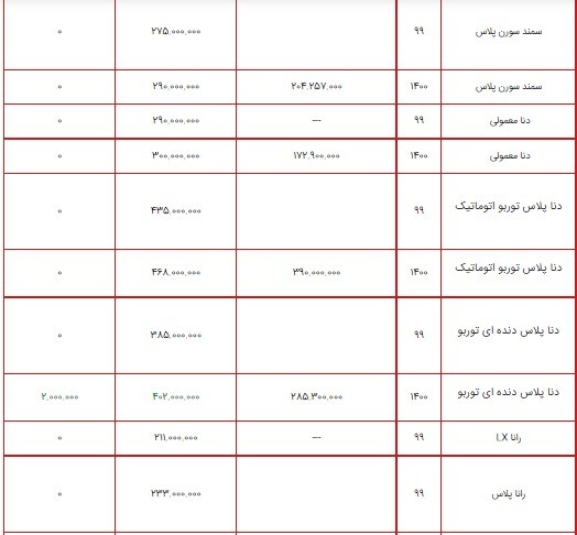 قیمت محصولات ایران خودرو ۶ مرداد ۱۴۰۰ + جدول