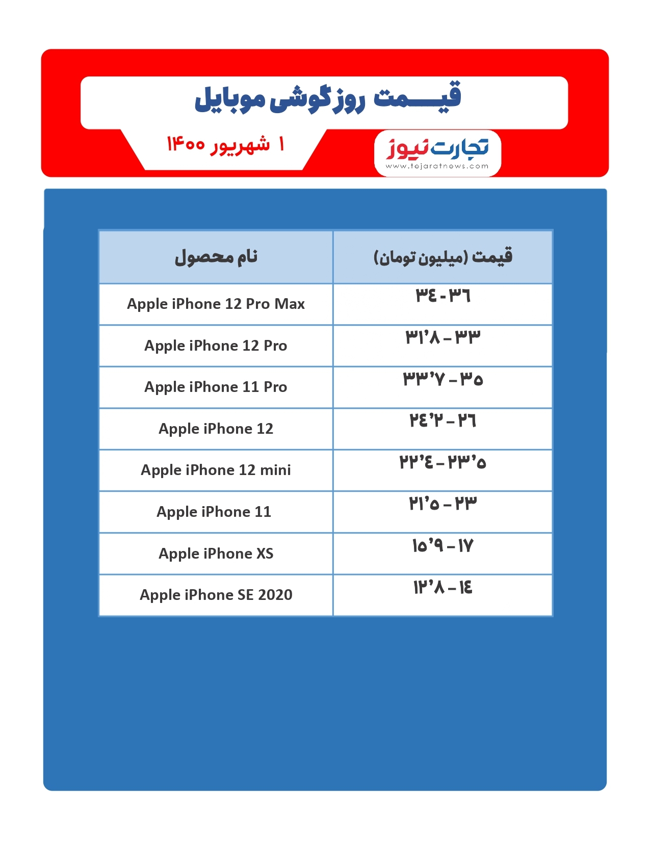 قیمت گوشی موبایل در بازار امروز اول شهریور ۱۴۰۰