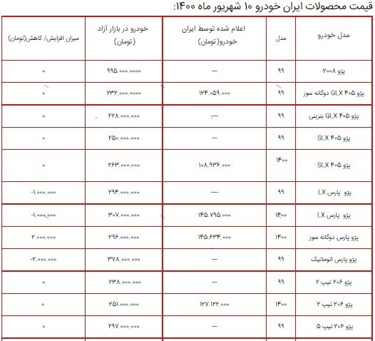 قیمت محصولات ایران خودرو ۱۰ شهریور ۱۴۰۰+ جدول