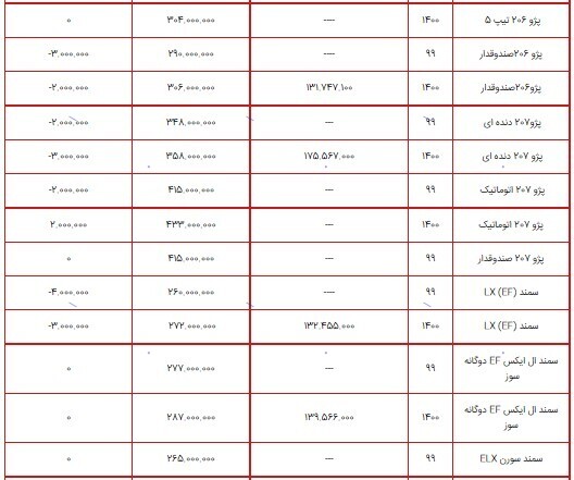 قیمت محصولات ایران خودرو ۱۰ شهریور ۱۴۰۰+ جدول