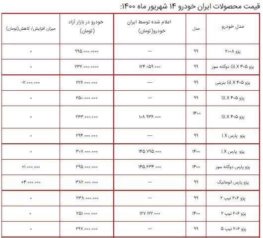 قیمت محصولات ایران خودرو ۱۴ شهریور ۱۴۰۰+ جدول