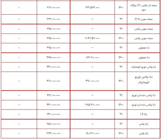 قیمت محصولات ایران خودرو ۱۵ شهریور ۱۴۰۰+ جدول