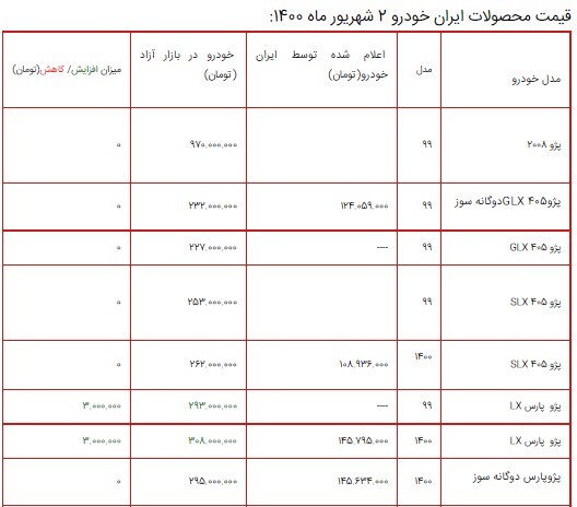 قیمت محصولات ایران خودرو ۲ شهریور ۱۴۰۰ + جدول