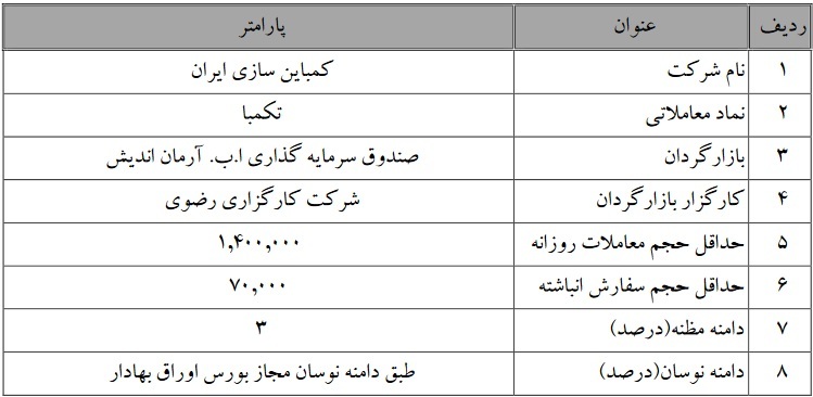 بازارگردانی سهام شرکت بورسی تا ۲۴ آبان ادامه دارد